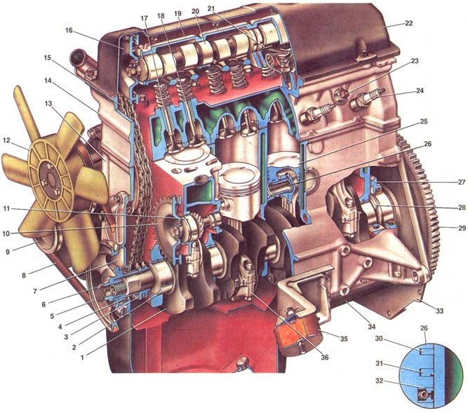 Характеристики двигателя ваз 2130 и 2123