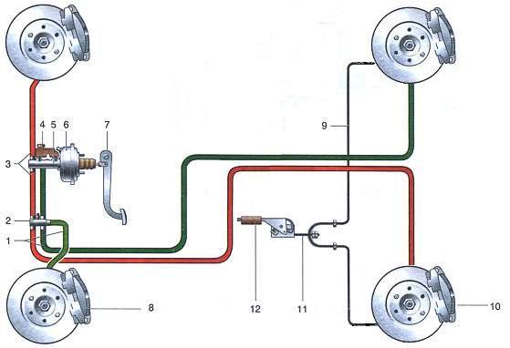 Тормозной контур. Тормозной контур ВАЗ 2110. Схема тормозов ВАЗ 2110. Схема тормозной магистрали ВАЗ 2110. ВАЗ 2110 тормозная система схема трубок.